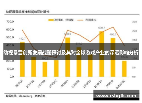 动视暴雪创新发展战略探讨及其对全球游戏产业的深远影响分析