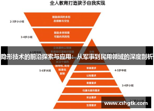 隐形技术的前沿探索与应用：从军事到民用领域的深度剖析